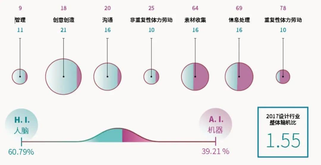 安世亞太：自動化時代人工智能如何改變設(shè)計(jì)，3D打印的新未來、新發(fā)展、新可能性